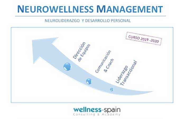 Nuevo Curso Neuro Wellness Management